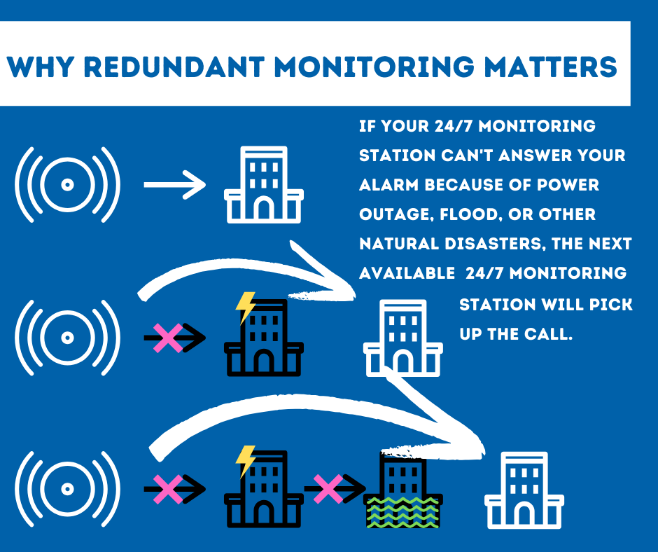 Security System Monitoring Augusta